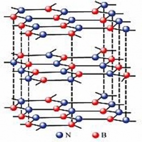 100-200nm altıgen bor nitrür bn nanopowders