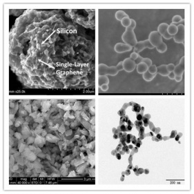 yüksek sıcaklık kaplama kahverengi siyah silikon nanopartiküller kullanılır