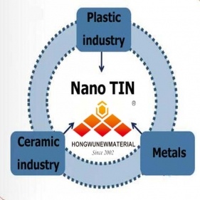 Yeni enerji tasarruflu cam kaplamada kullanılan titanyum nitrür nanopowder'lar