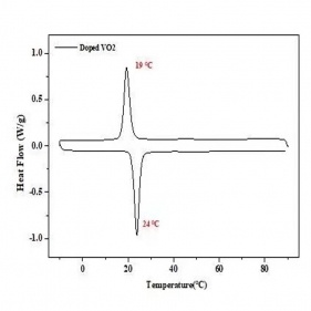 Tungsten katkılı vanadyum dioksit
