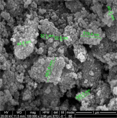 Ceramic Fiber-Reinforced Material ZrO2 Zirconium Oxide Nanoparticles