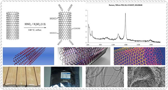 Özel polimer filminin hazırlanmasında karbon nanotüp