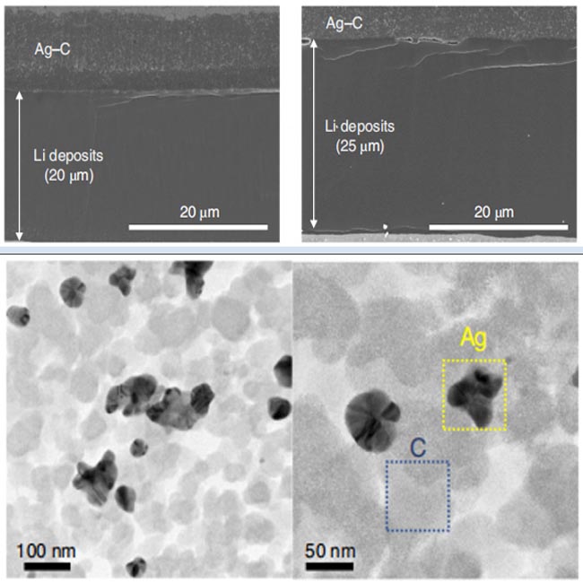 ag-c gümüş nanopartiküller karbon hibrid lityum iyon pil anot malzeme